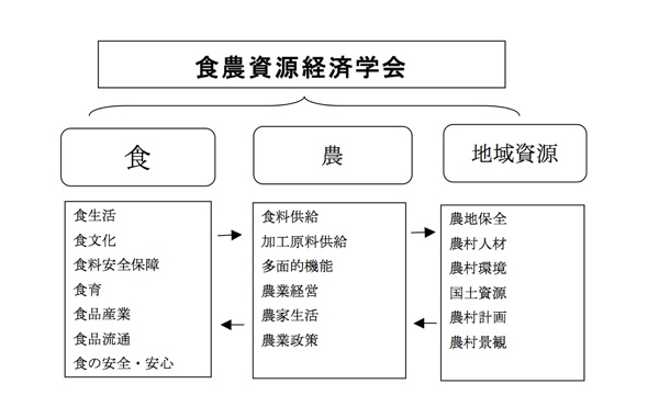 学会設立趣意